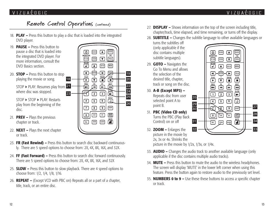Remote control operations | Vizualogic A 1250 User Manual | Page 7 / 13