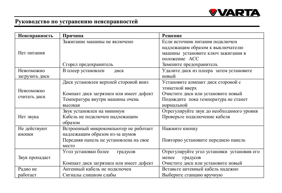 VARTA V-DV800BT User Manual | Page 104 / 106