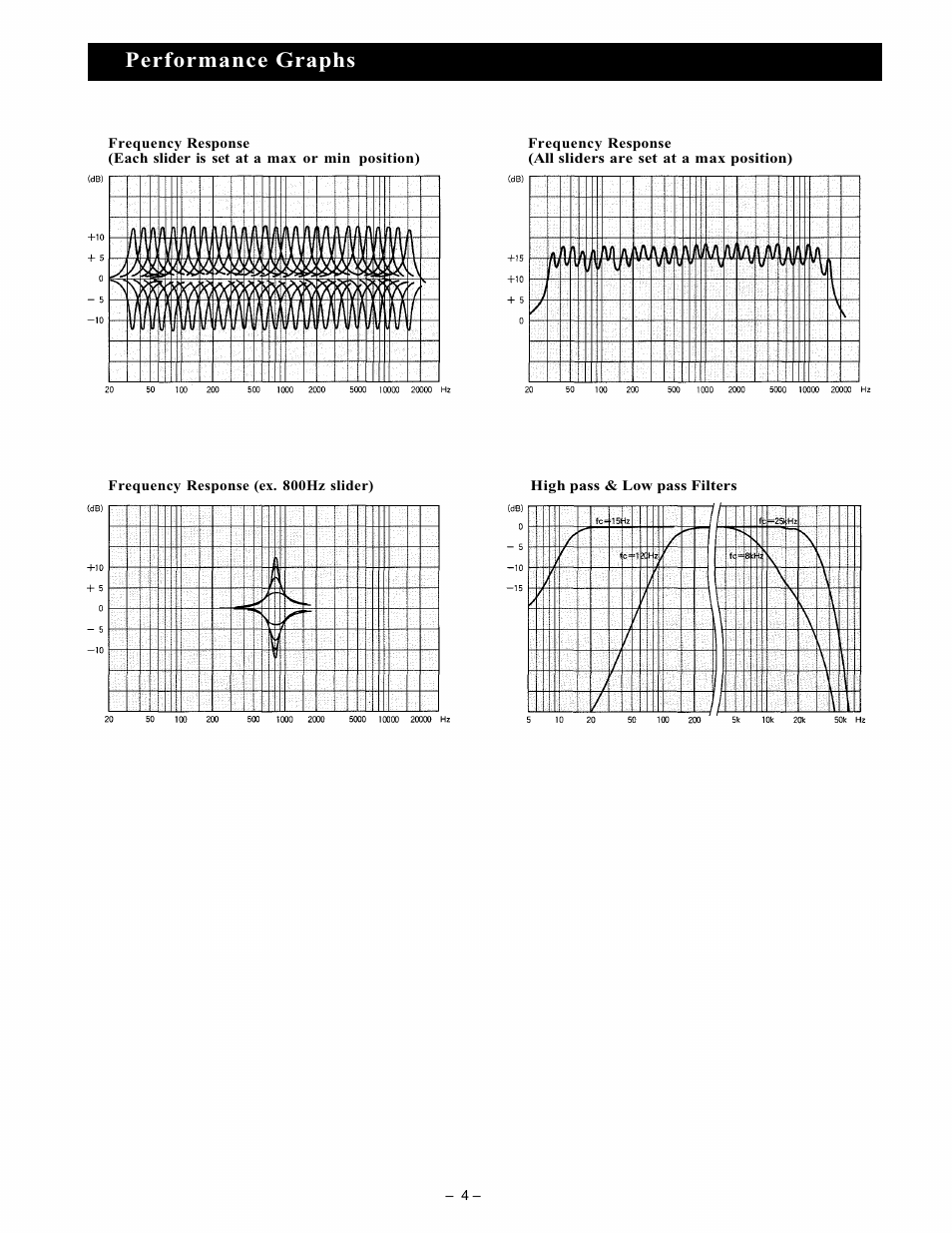 Performance graphs | Vizio E 131 User Manual | Page 5 / 12