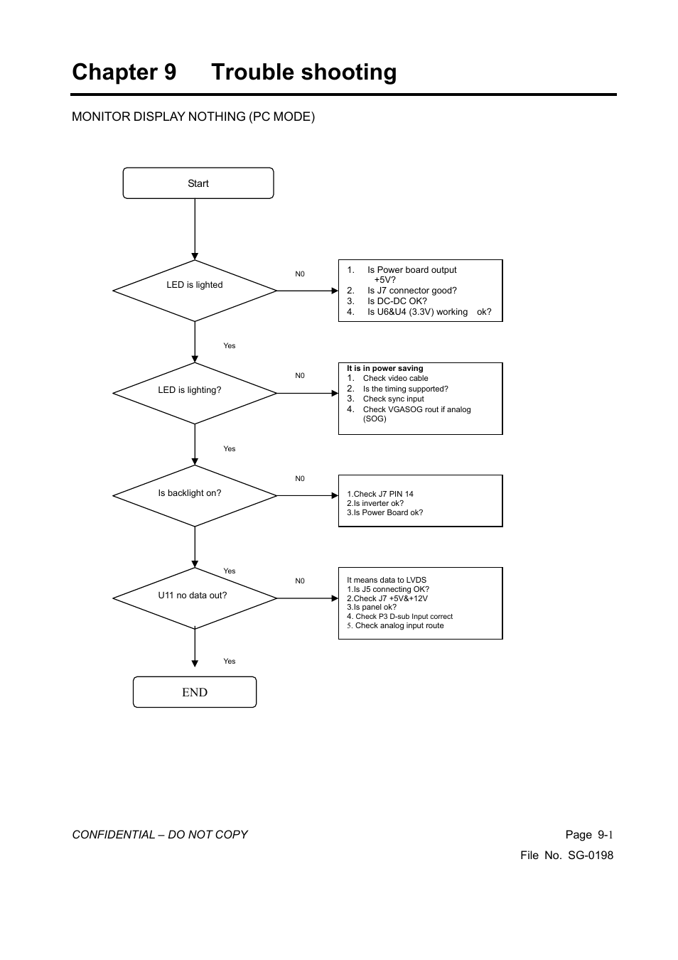 Chapter 9 trouble shooting, Monitor, Display | Nothing, Mode) | Vizio L42HDTV10A User Manual | Page 90 / 107