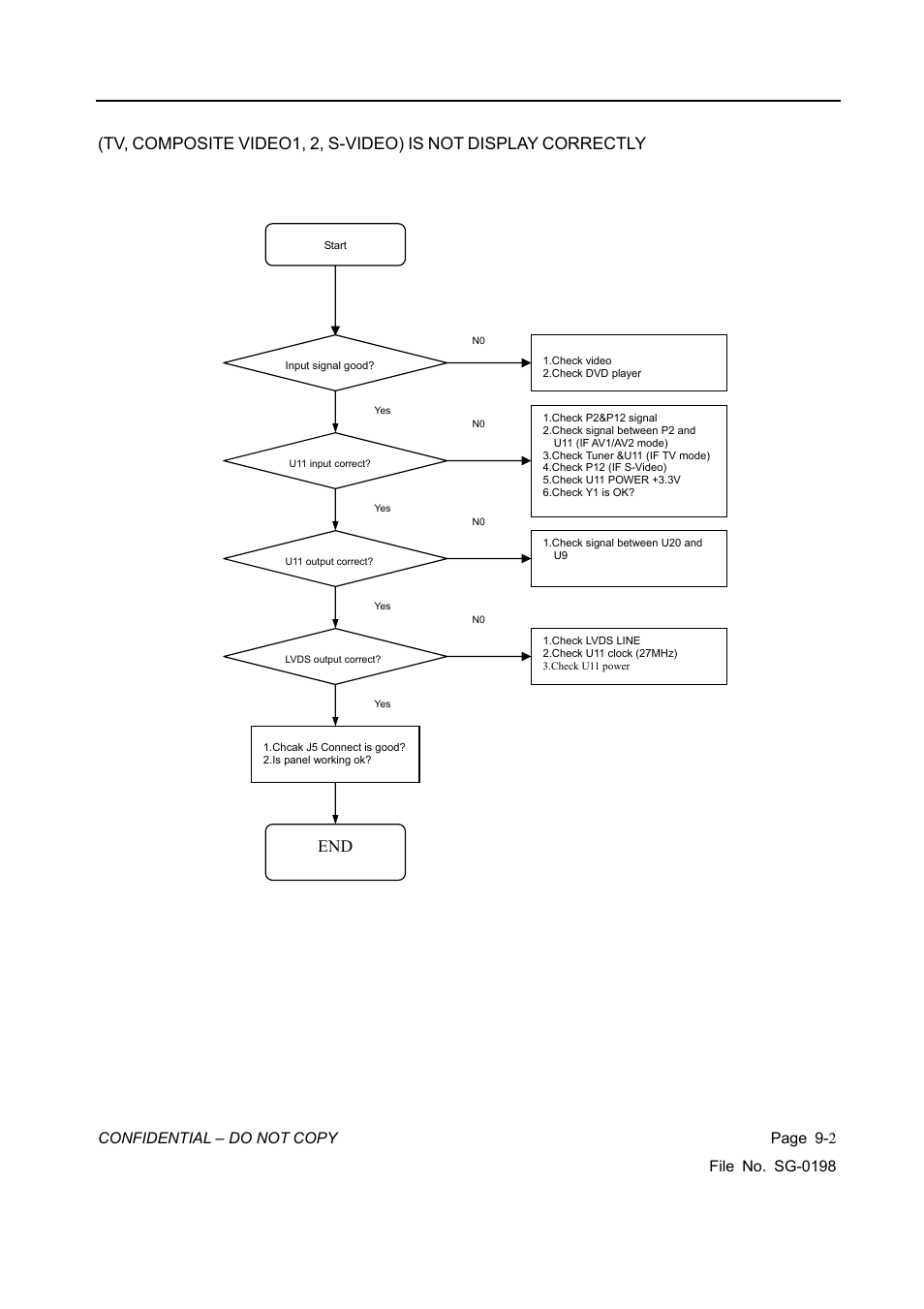 Composite, Video1, S-video) | Display, Correctly | Vizio L42HDTV10A User Manual | Page 91 / 107