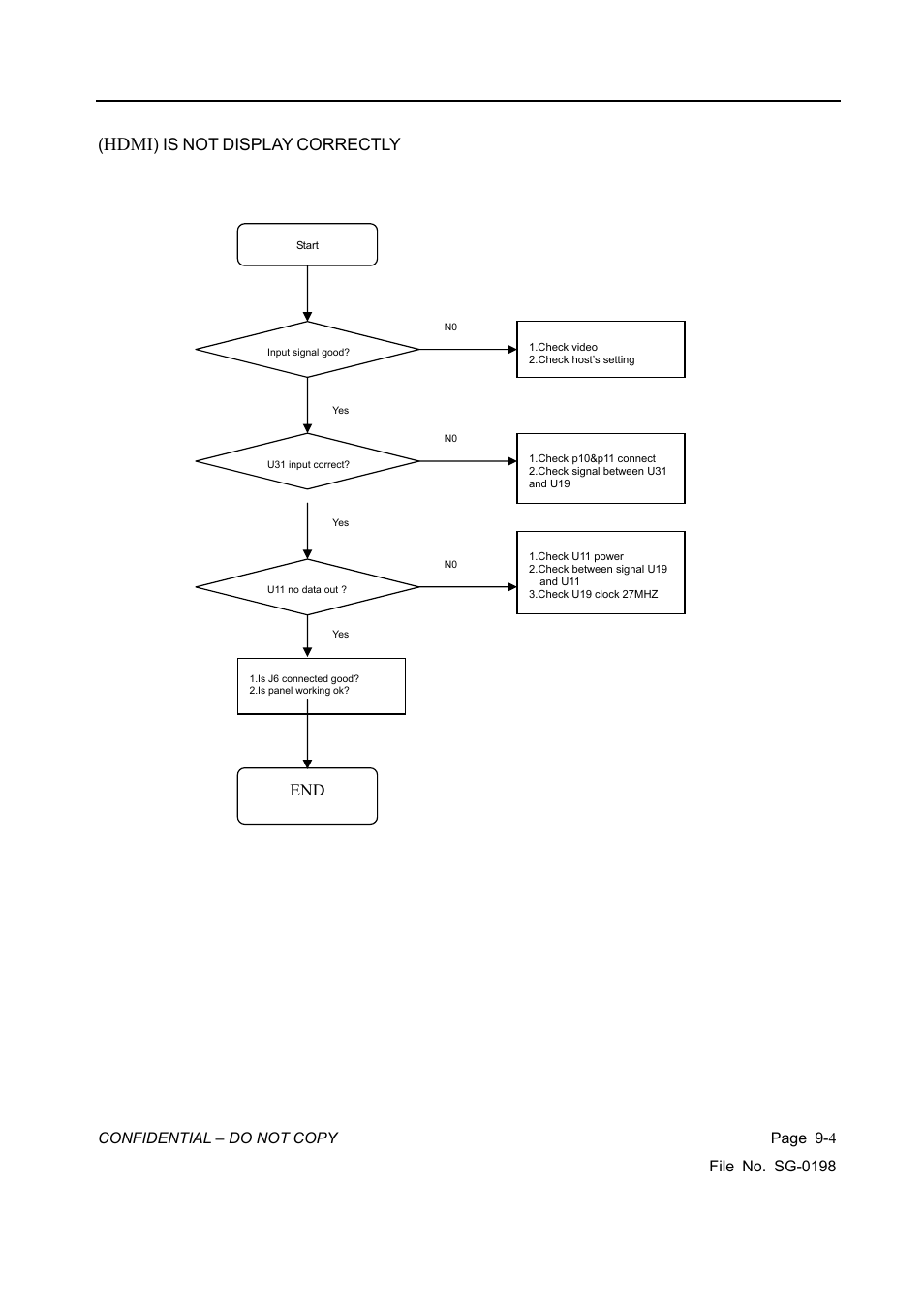 Hdmi, Display, Correctly | Vizio L42HDTV10A User Manual | Page 93 / 107
