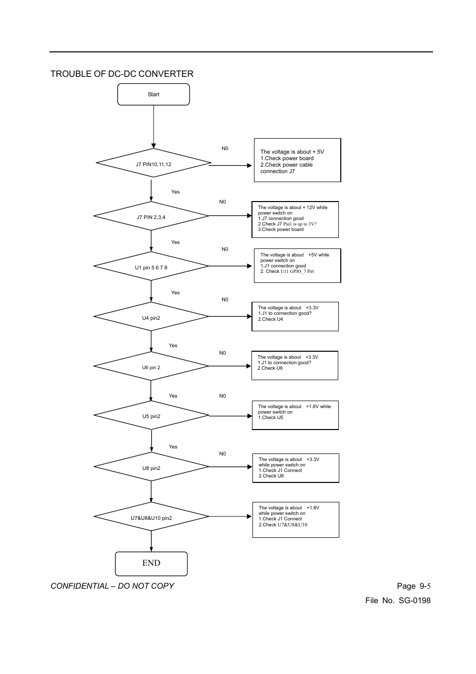 Trouble, Dc-dc, Converter | Vizio L42HDTV10A User Manual | Page 94 / 107