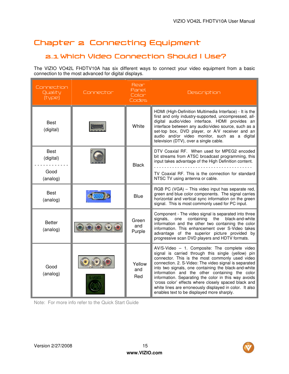 Chapter 2 | Vizio VO42LF User Manual | Page 15 / 77