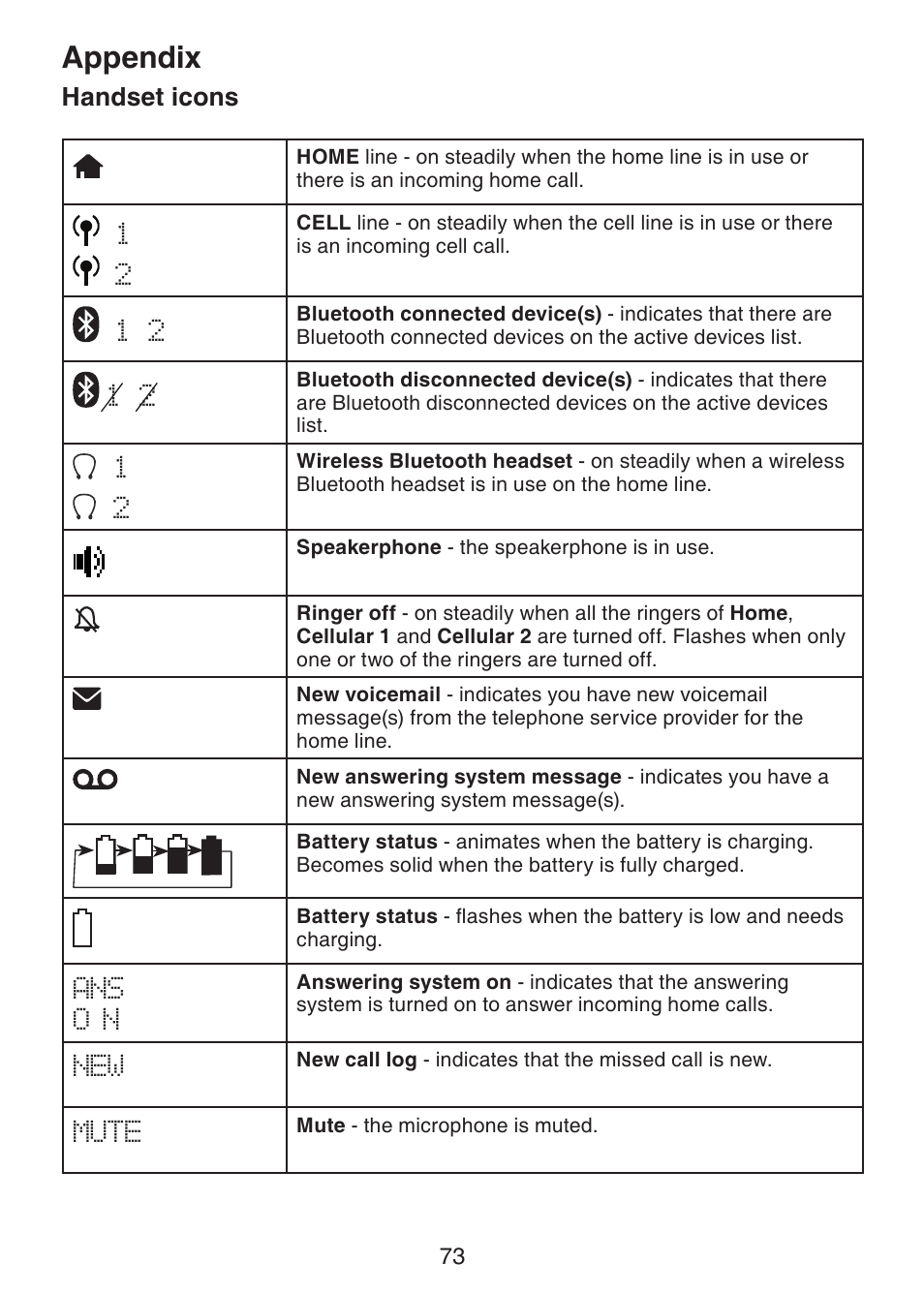 Appendix, Handset icons | VTech DS6322-4 User Manual | Page 77 / 101