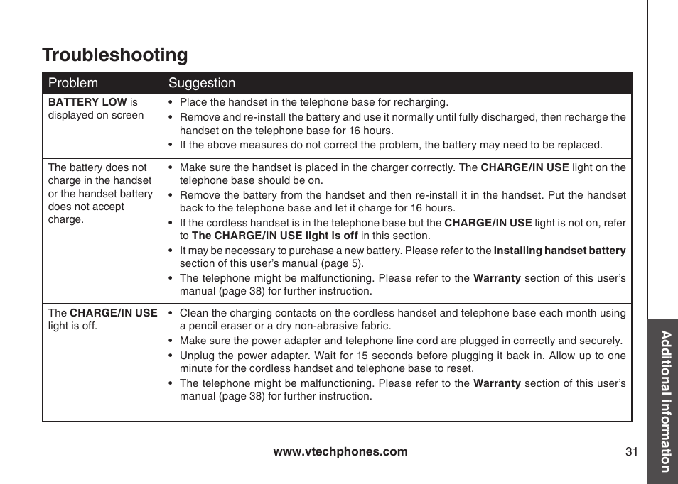 Troubleshooting | VTech gz5838 User Manual | Page 31 / 47