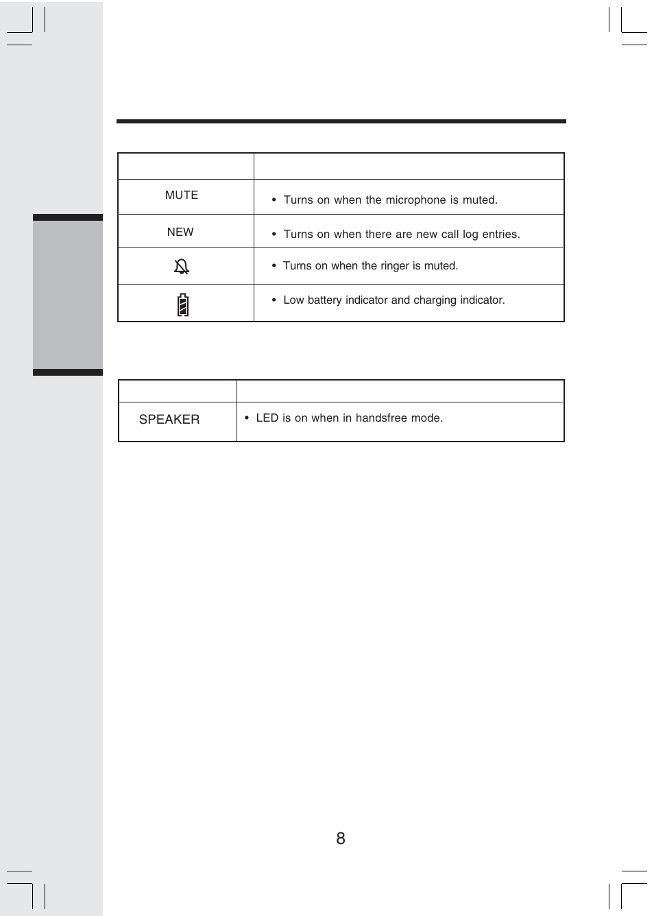 Handset indicators, 8basic operation | VTech IP 811 User Manual | Page 9 / 20