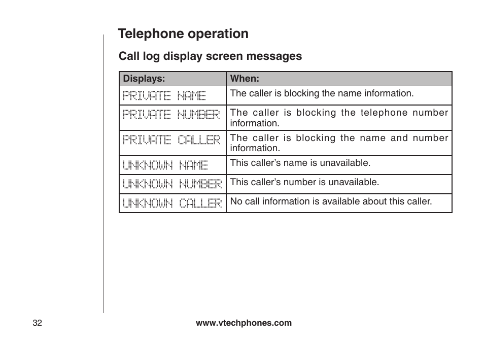 Telephone operation | VTech DECT DS6121-2 User Manual | Page 36 / 74