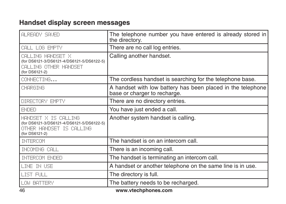 Handset display screen messages | VTech DECT DS6121-2 User Manual | Page 50 / 74