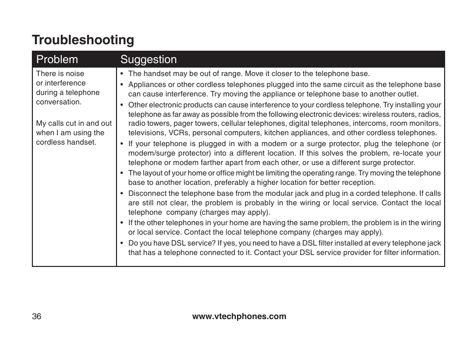 Troubleshooting, Problem suggeston | VTech 6031 User Manual | Page 39 / 51