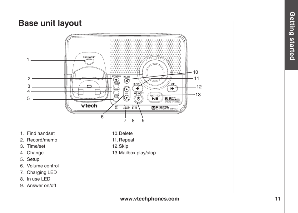 Base unit layout | VTech i6775 User Manual | Page 12 / 58