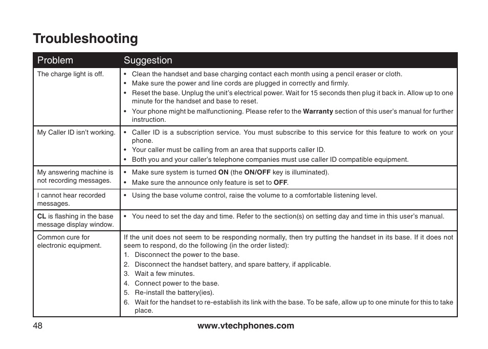 Troubleshooting, Problem suggestion | VTech i6775 User Manual | Page 49 / 58