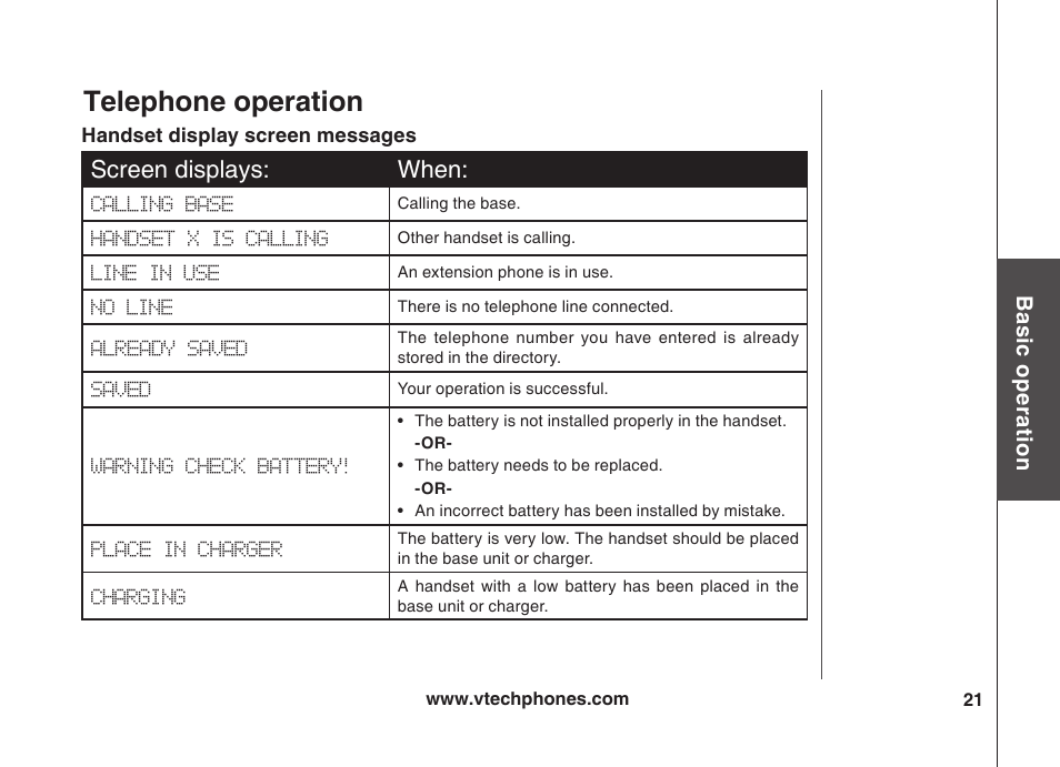 Telephone operation, Screen displays: when, Bas ic o pe ra tio n | VTech VT5875 User Manual | Page 22 / 54