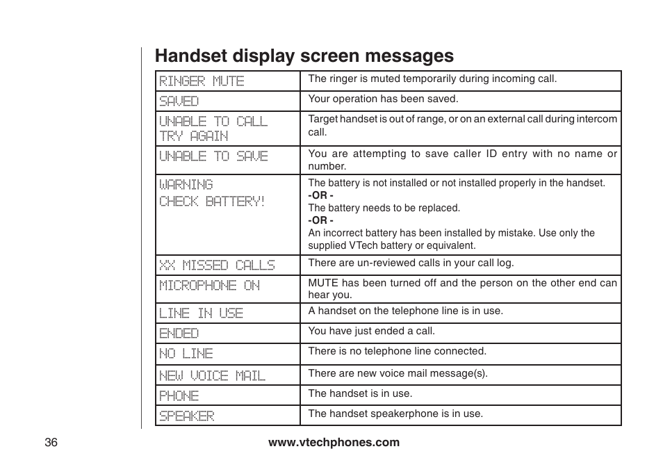 Handset display screen messages | VTech I6767 User Manual | Page 39 / 60