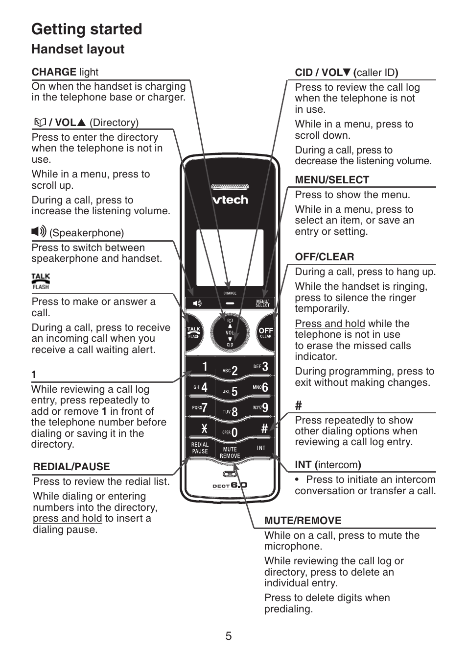 Getting started, Handset layout | VTech LS6205 User Manual | Page 8 / 18