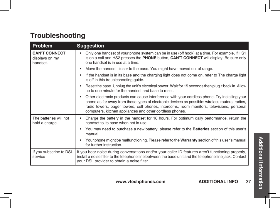 Troubleshooting | VTech ia5874 User Manual | Page 38 / 51