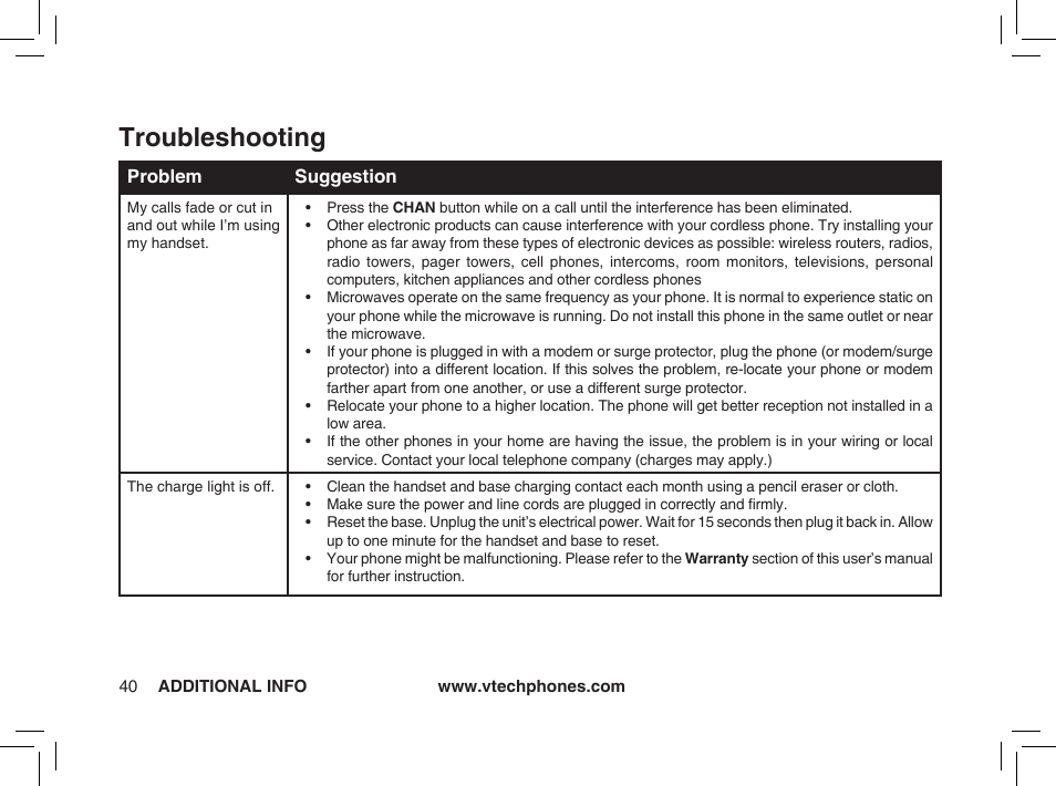 Troubleshooting | VTech ia5874 User Manual | Page 41 / 51