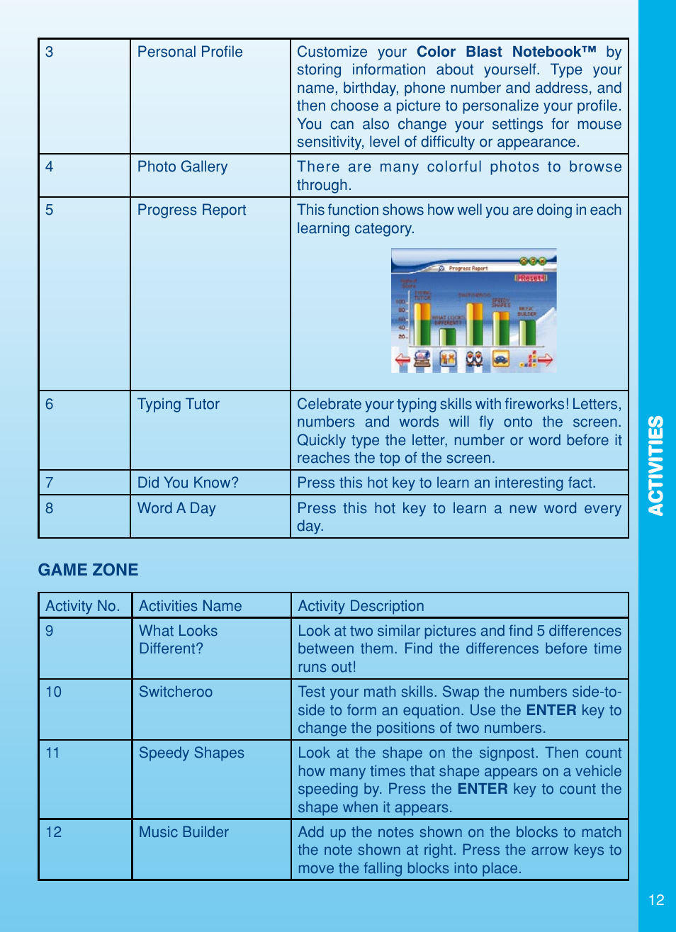 Activities | VTech Color Blast Notebook User Manual | Page 13 / 24