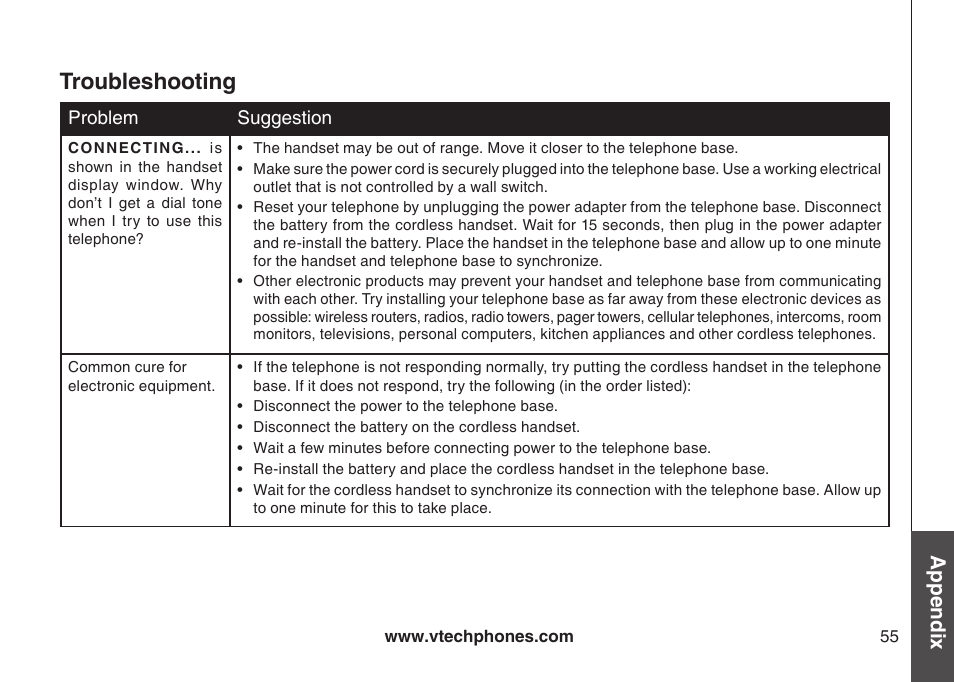 Troubleshooting, Appendix | VTech DS6121 User Manual | Page 59 / 69