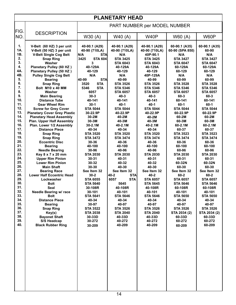 Planetary head | Varimixer W30(A) User Manual | Page 17 / 42