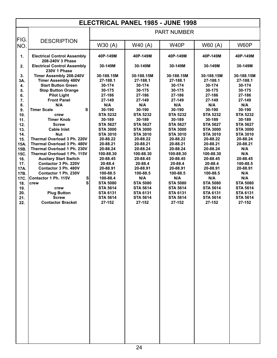 Varimixer W30(A) User Manual | Page 27 / 42