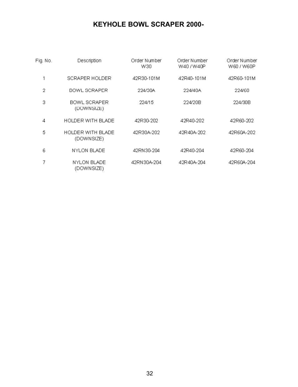 Varimixer W30(A) User Manual | Page 35 / 42