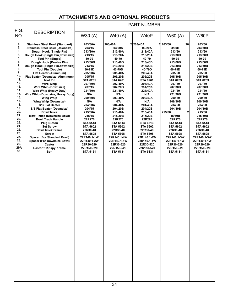 Attachments and optional products | Varimixer W30(A) User Manual | Page 37 / 42
