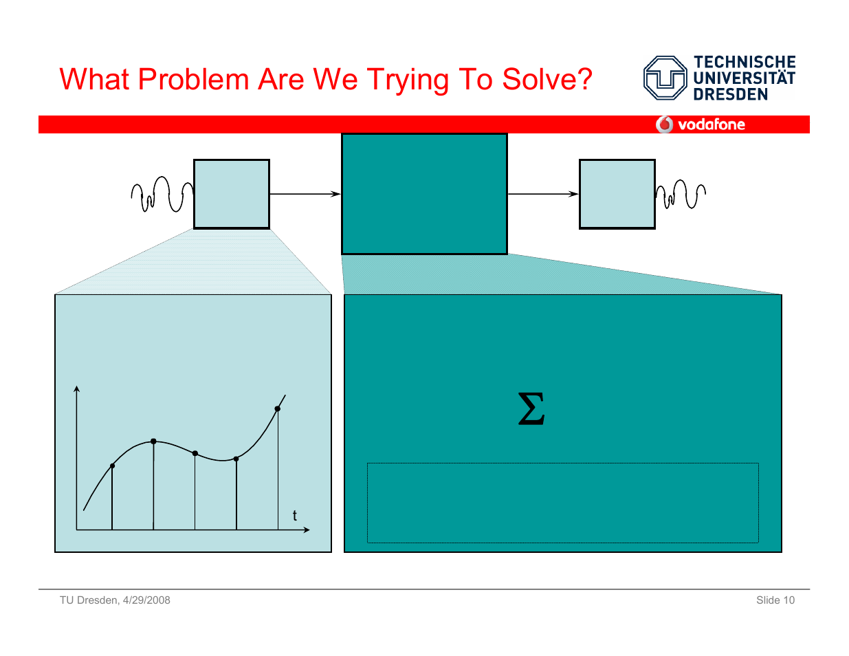 What problem are we trying to solve | Vodafone SS 08 User Manual | Page 10 / 53