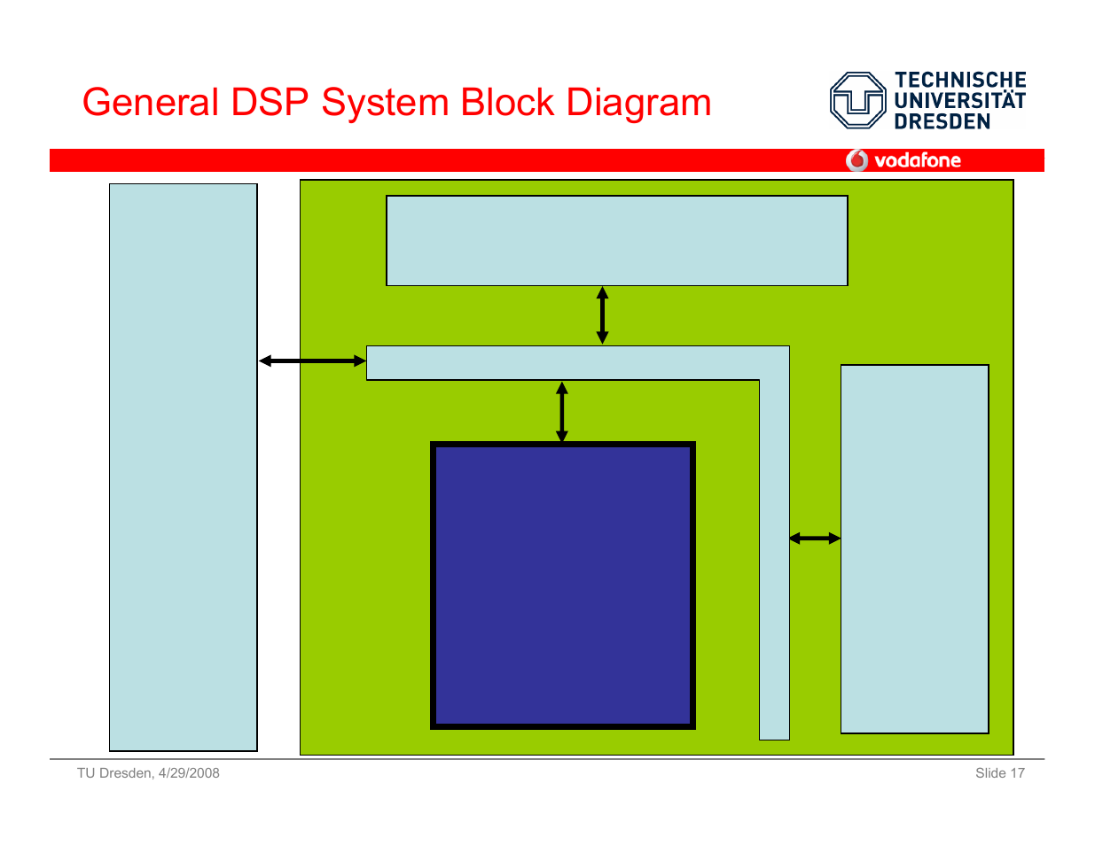 General dsp system block diagram | Vodafone SS 08 User Manual | Page 17 / 53