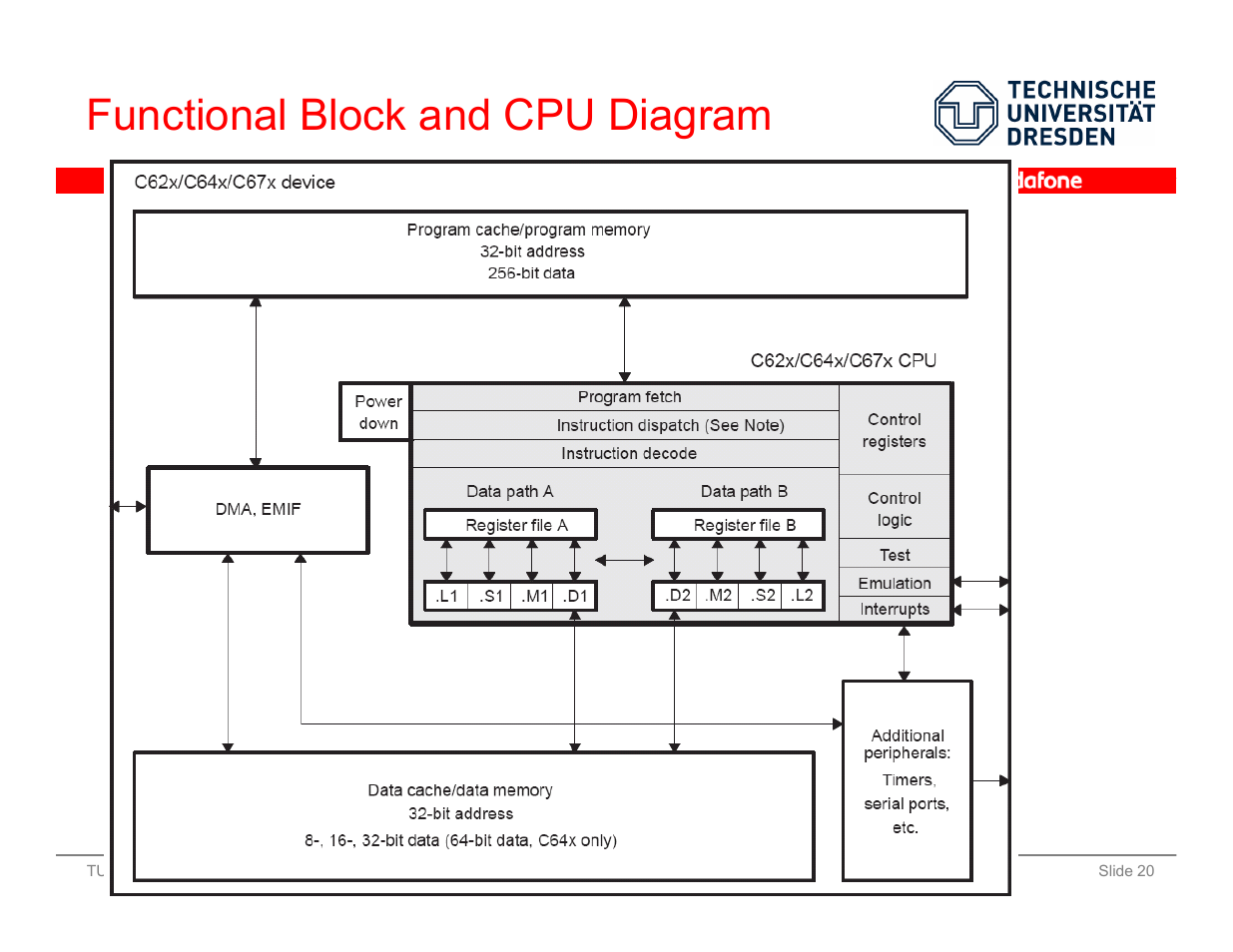 Functional block and cpu diagram | Vodafone SS 08 User Manual | Page 20 / 53