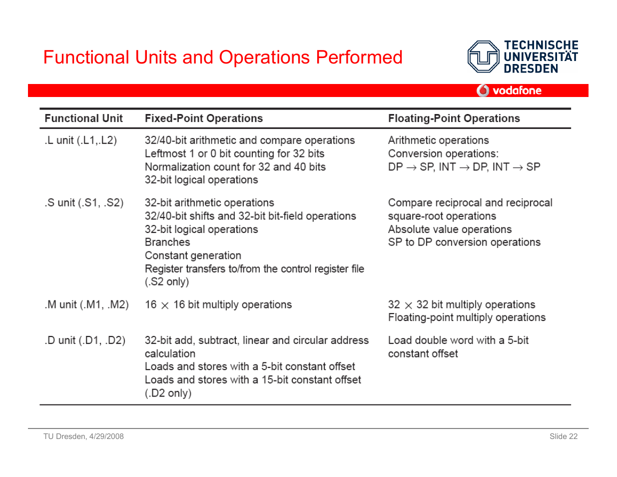 Functional units and operations performed | Vodafone SS 08 User Manual | Page 22 / 53