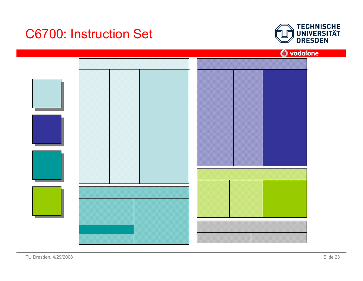 C6700: instruction set, L .d .d .d .s .s .s .m .m .m | Vodafone SS 08 User Manual | Page 23 / 53