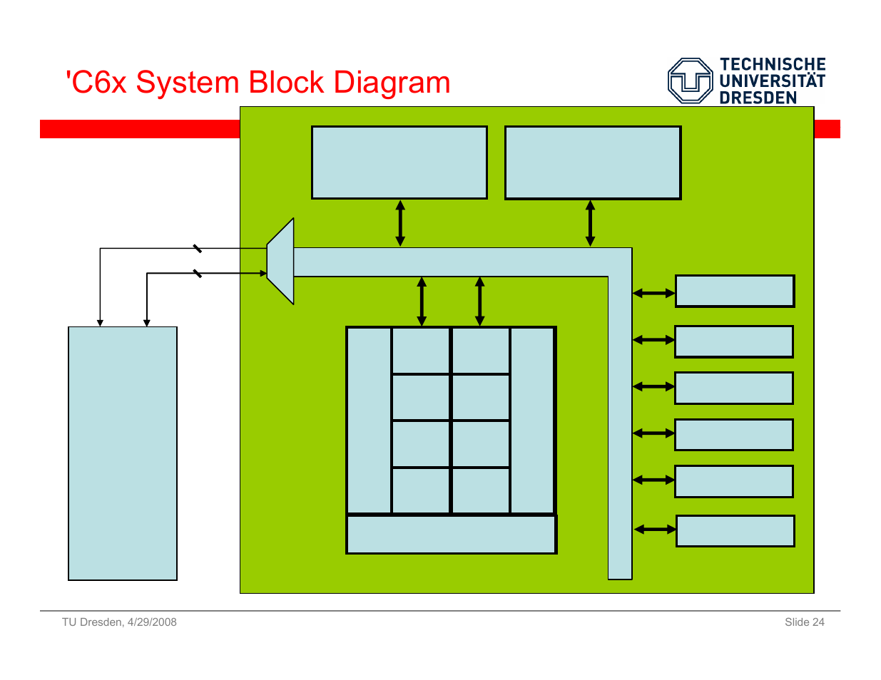 C6x system block diagram | Vodafone SS 08 User Manual | Page 24 / 53