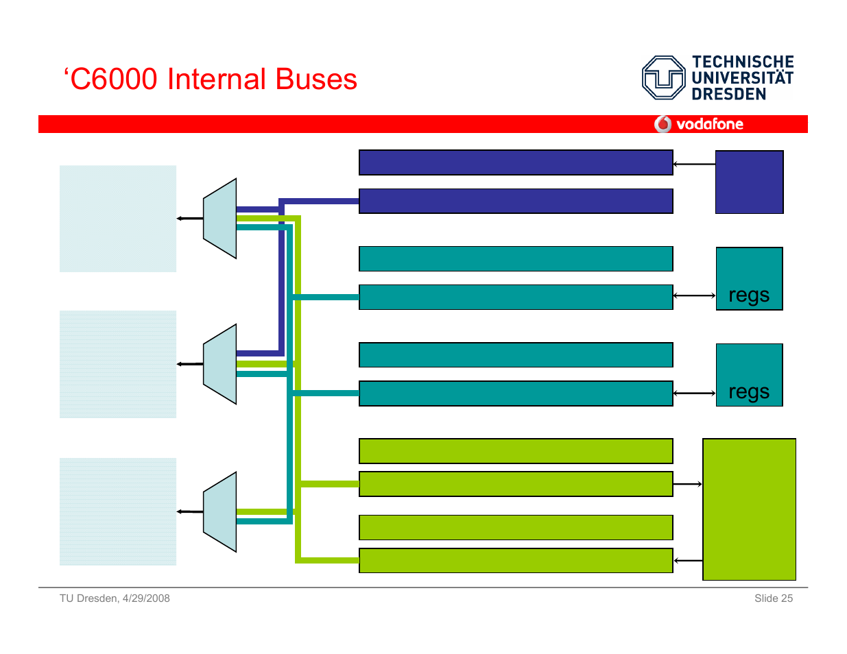 C6000 internal buses | Vodafone SS 08 User Manual | Page 25 / 53