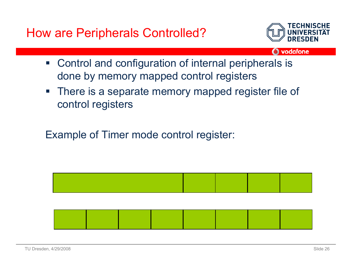 How are peripherals controlled | Vodafone SS 08 User Manual | Page 26 / 53