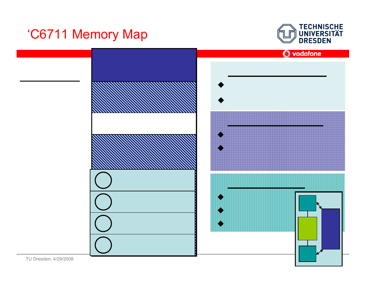 Level 1 cache, Unified (data or prog), 4 blocks - each can be ram or cache | Async, Sync, 4kb program, 4kb data, Not in map | Vodafone SS 08 User Manual | Page 27 / 53