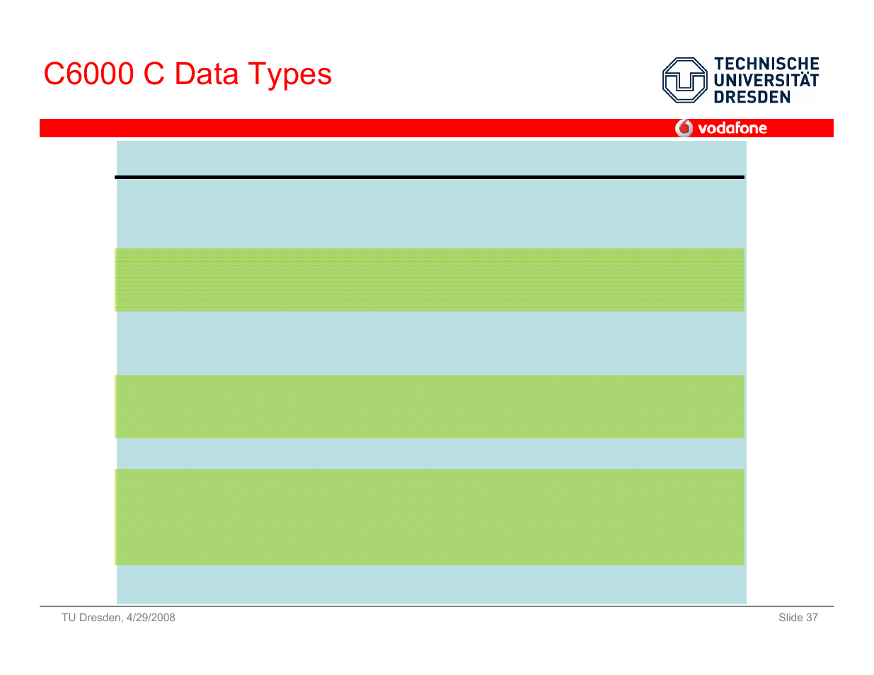 Vodafone SS 08 User Manual | Page 37 / 53