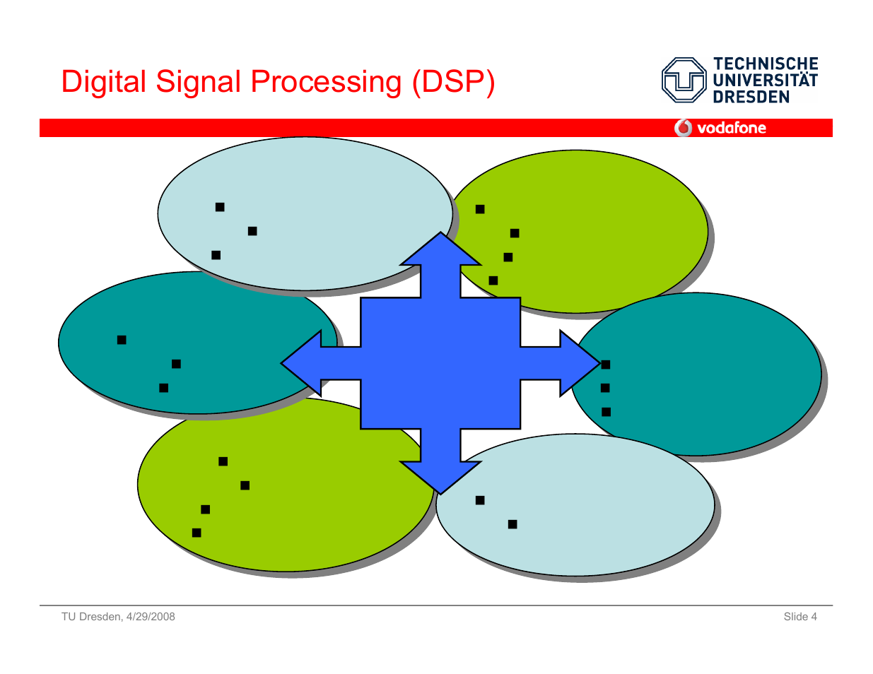 Digital signal processing (dsp), Consumer audio, Multimedia | Wireless / cellular, Automotive, Dtad, Dsp: technology enabler | Vodafone SS 08 User Manual | Page 4 / 53