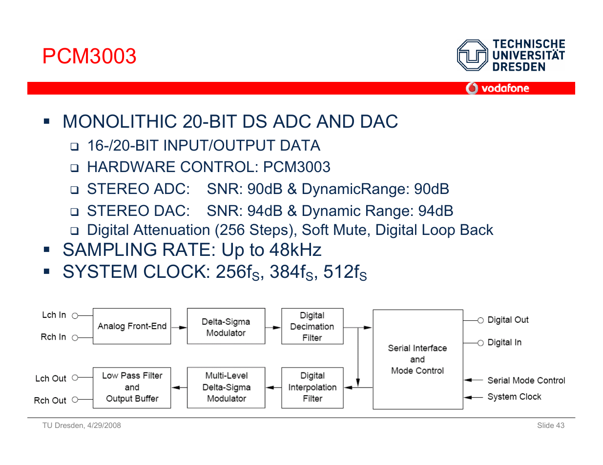 Pcm3003, Monolithic 20-bit ds adc and dac, 384f | 512f | Vodafone SS 08 User Manual | Page 43 / 53