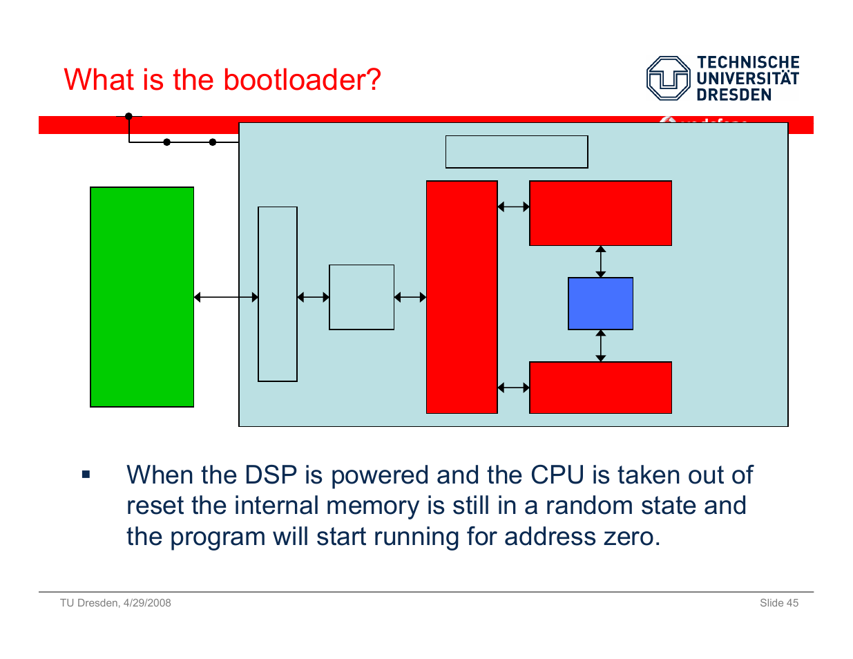 What is the bootloader | Vodafone SS 08 User Manual | Page 45 / 53