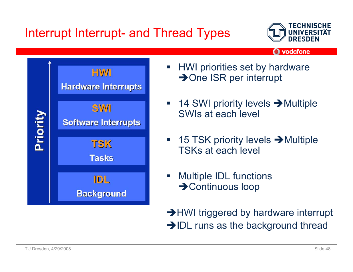 Interrupt interrupt- and thread types | Vodafone SS 08 User Manual | Page 48 / 53