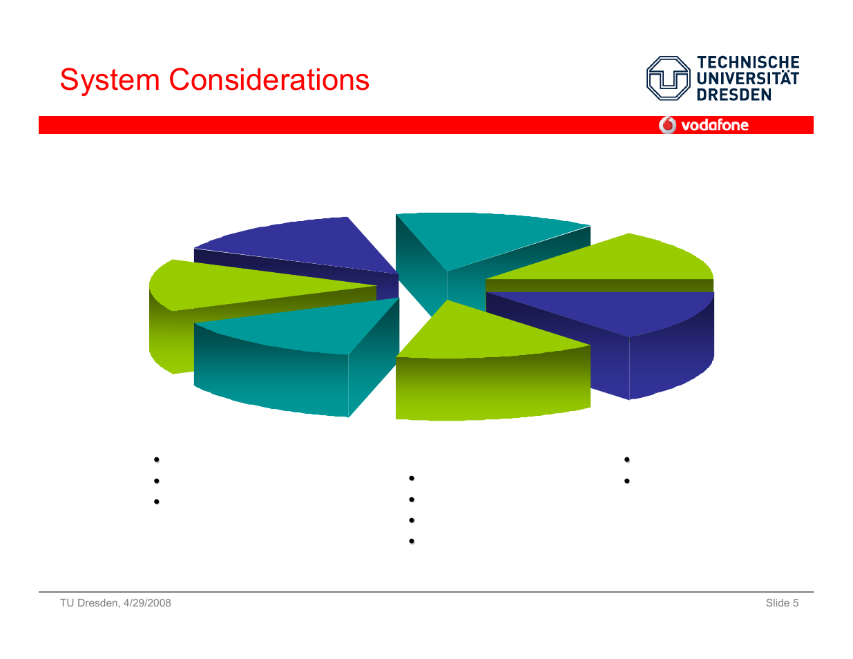 System considerations, Performance, Integration | Cost | Vodafone SS 08 User Manual | Page 5 / 53