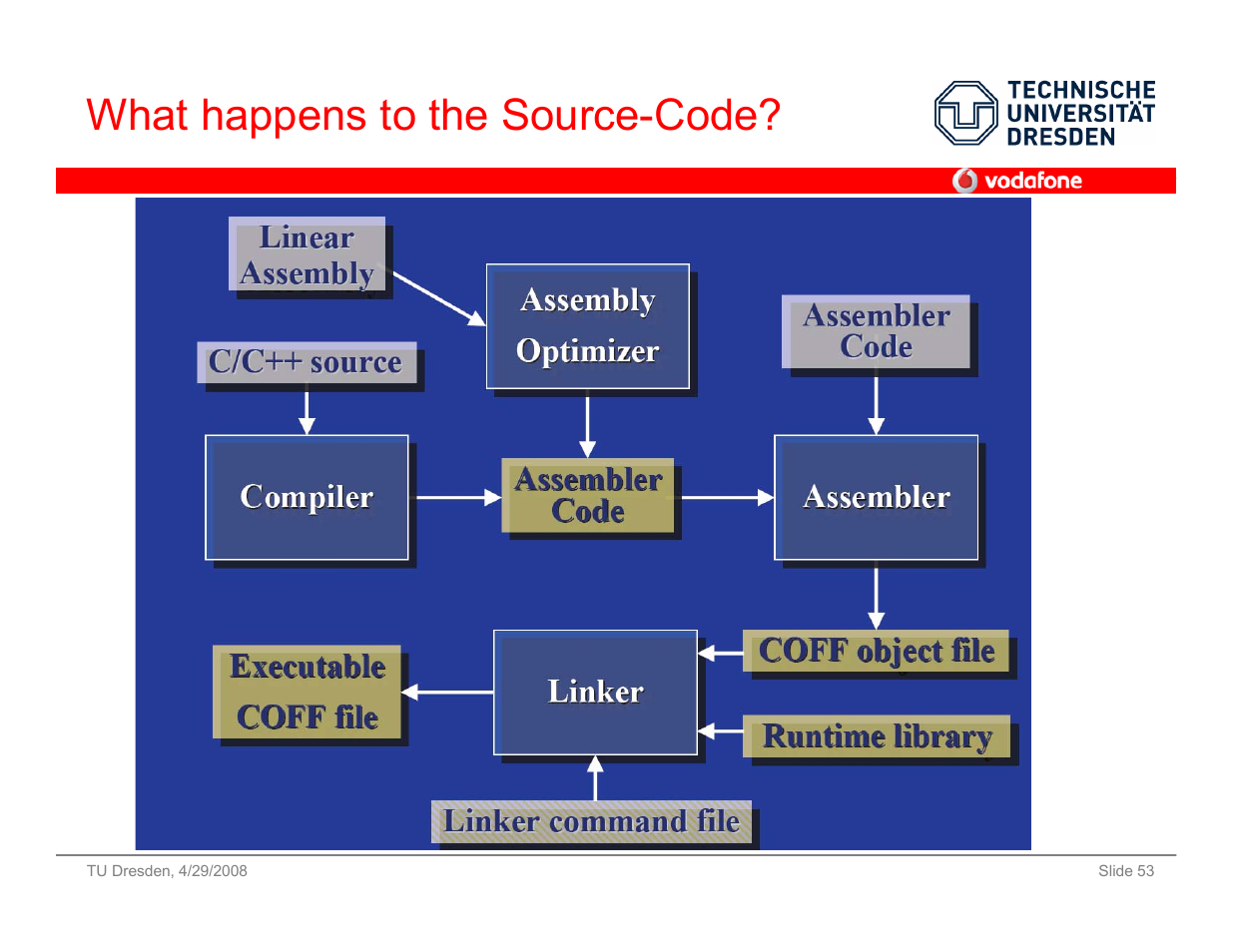 What happens to the source-code | Vodafone SS 08 User Manual | Page 53 / 53