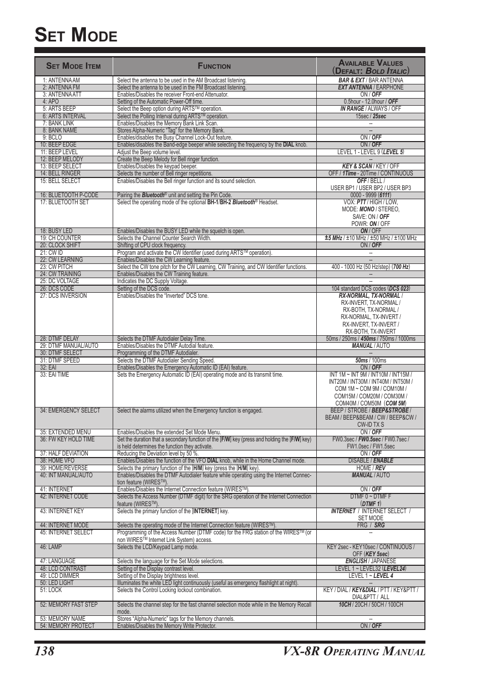 Vx-8r o, Perating, Anual | Vertex Standard VX-8R User Manual | Page 140 / 172