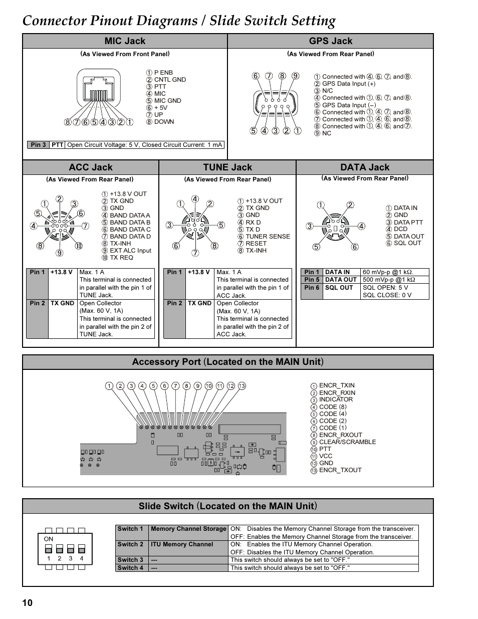 Connector pinout diagrams / slide switch setting, Mic jack gps jack acc jack tune jack data jack | Vertex Standard TRANSCEIVER VX-1700 User Manual | Page 10 / 102