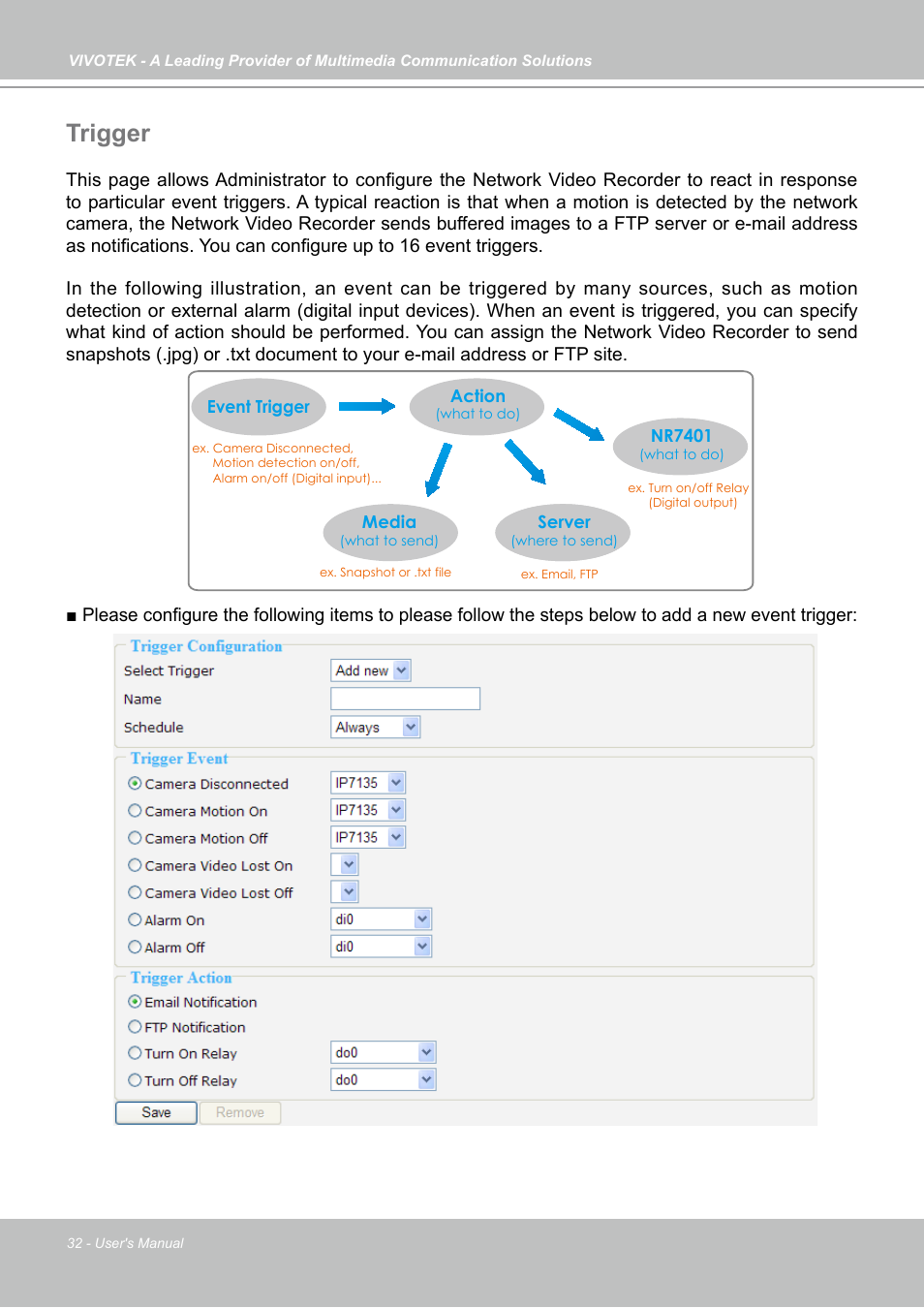 Trigger | Vivotek NR7401 User Manual | Page 32 / 51