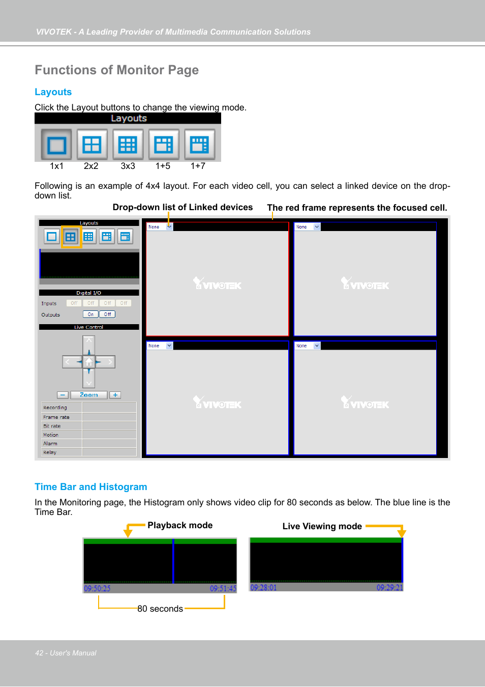 Functions of monitor page | Vivotek NR7401 User Manual | Page 42 / 51