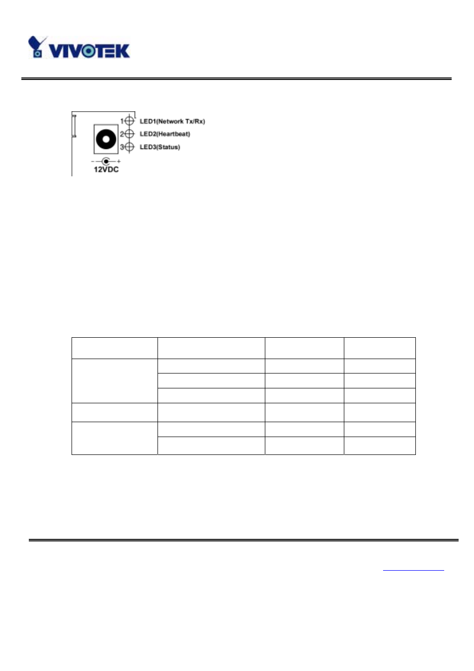 Status leds | Vivotek IP3111/IP3121 User Manual | Page 11 / 90