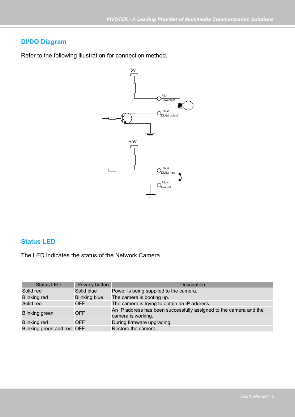 Di/do diagram, Status led, The led indicates the status of the network camera | Vivotek IP7133 (WIRED) User Manual | Page 5 / 90