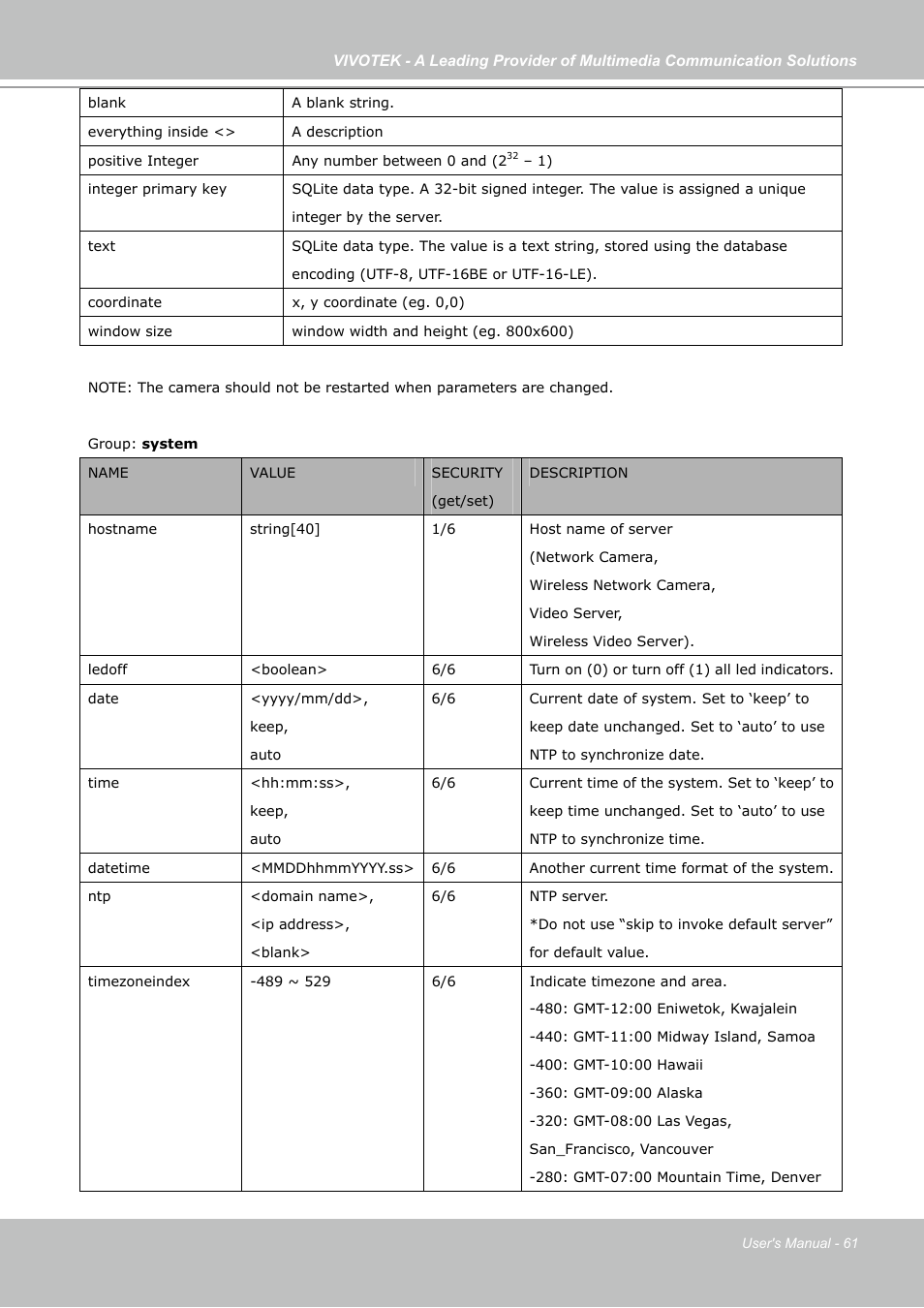 Vivotek IP7133 (WIRED) User Manual | Page 61 / 90